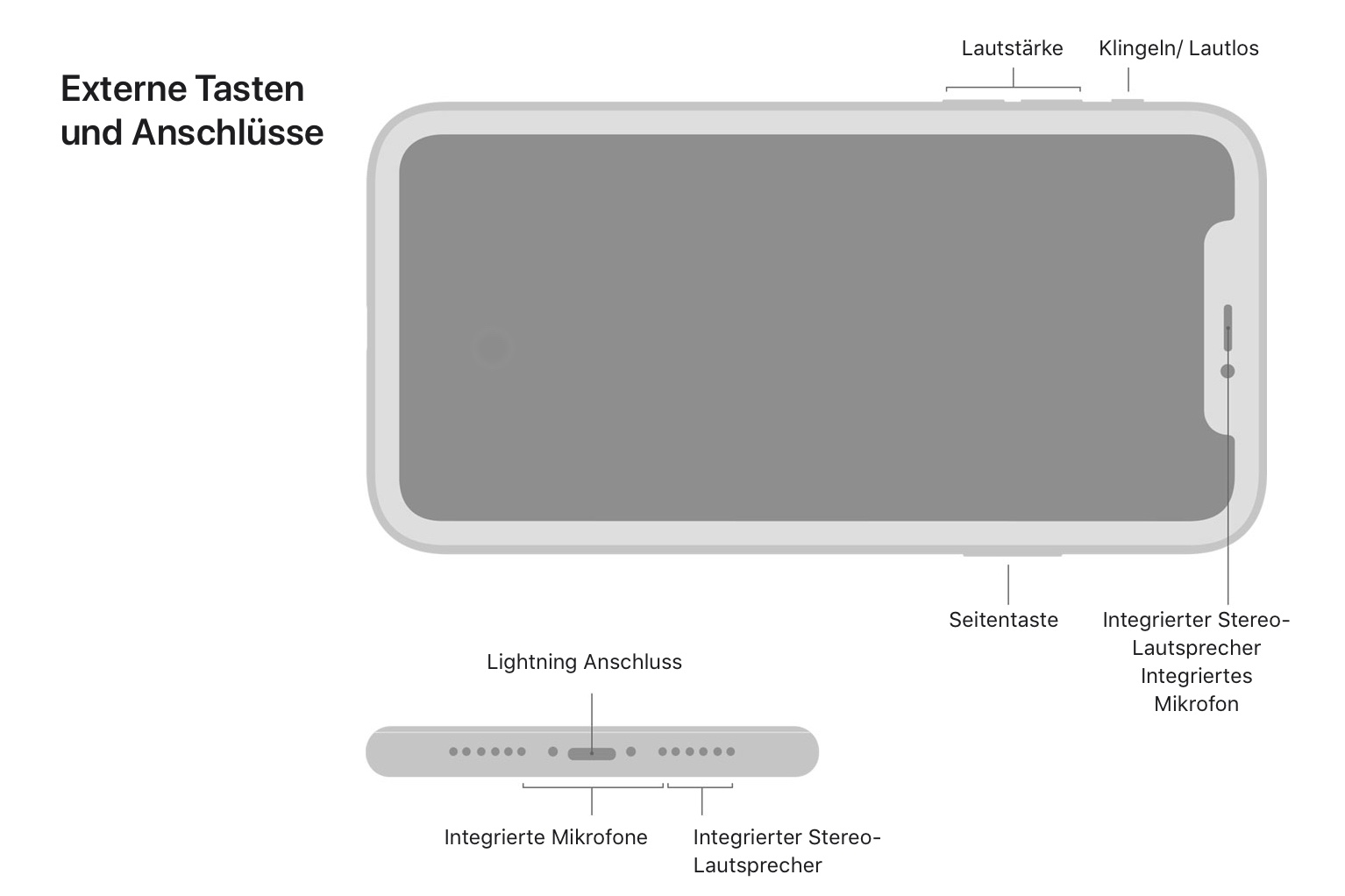 Es Kommt Kein Ton Aus Der Linken Seite Me Apple Community