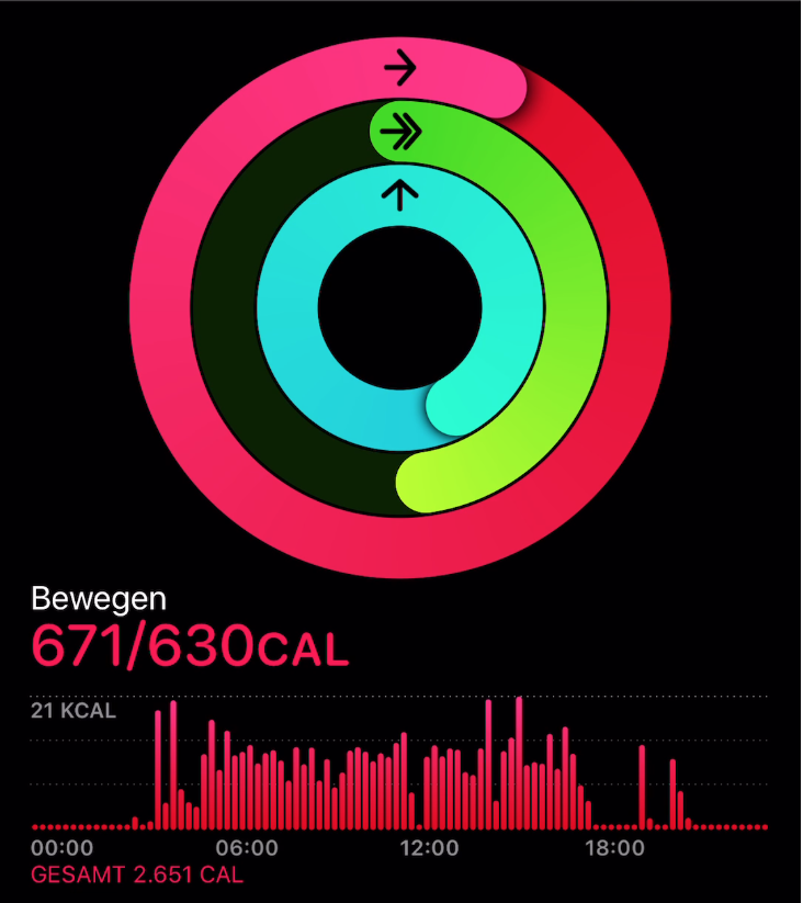 Kalorienverbrauch Ernährung Apple Community